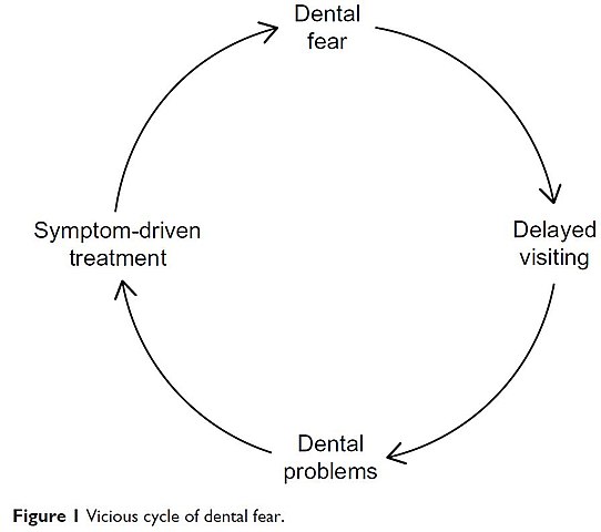 The Vicious Cycle of Dental Fear would also make a great name for a black metal band. (Image: 18961065RP/wikimedia)