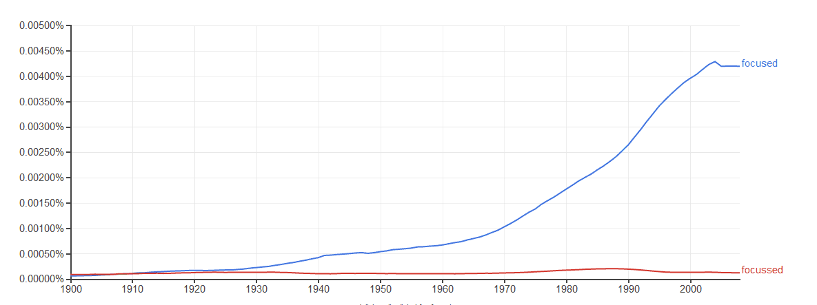 Use of 'focused' and 'focussed' in English.