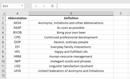 List of Word and their Corresponding Short form (Panduan Singkatan