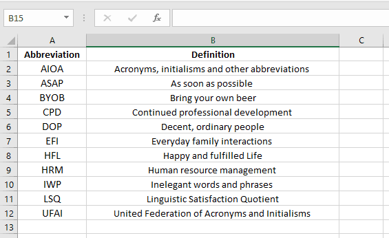 2500+ Short-Form Words, short forms of words Abbreviations