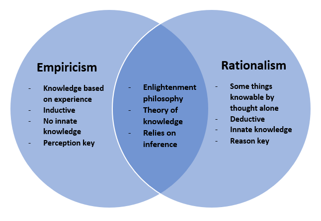 outline comparison and contrast essay