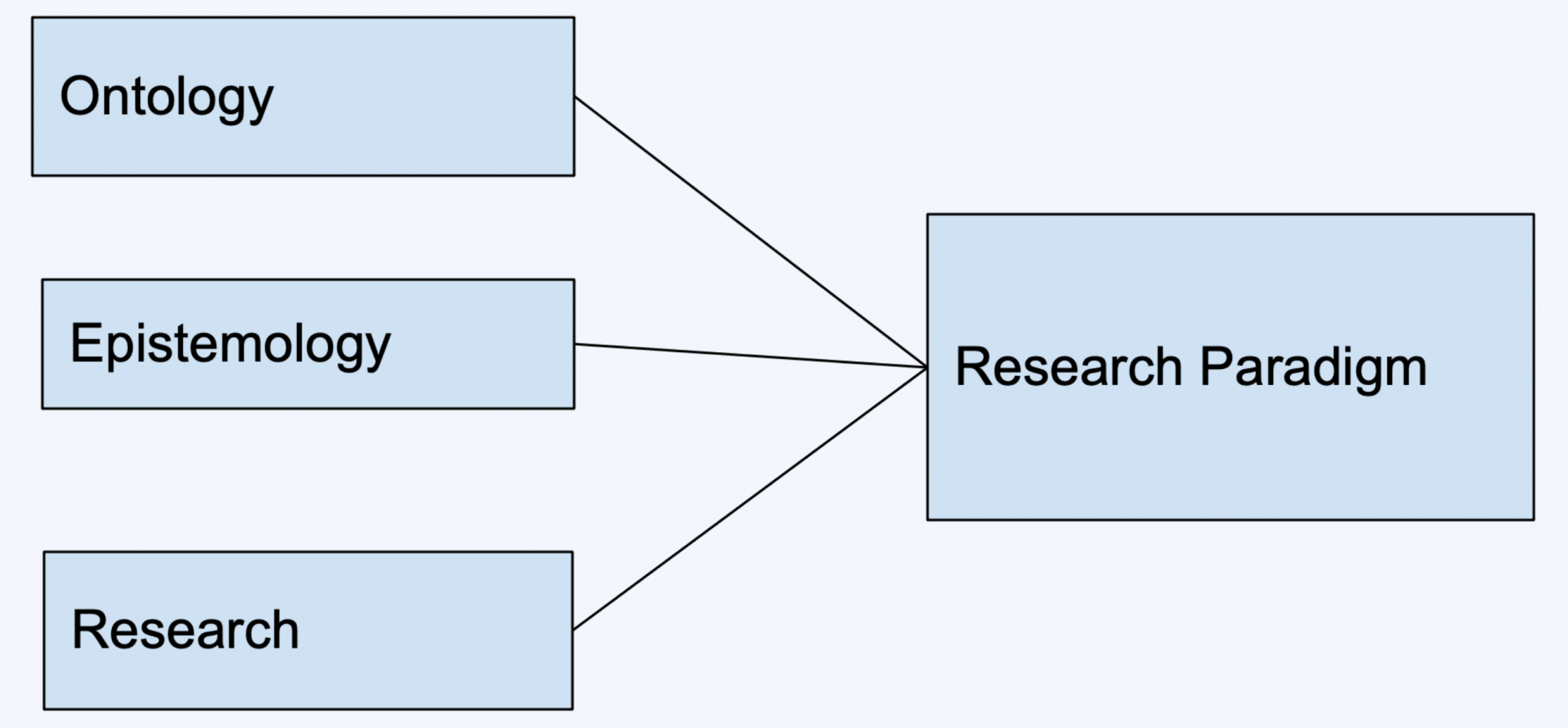 Research Paradigms Explanation And Examples Proofed s Writing Tips